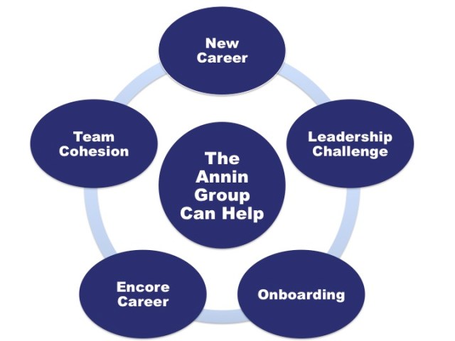 Coaching for Success 2