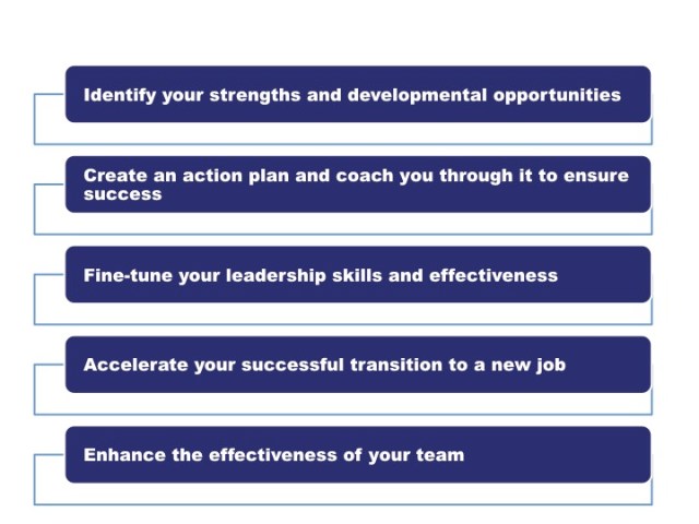 Our Process 2